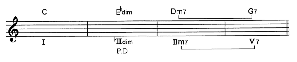 Chord Pattern3
