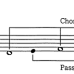 Chord Scale