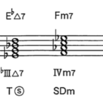 Diatonic  Chordの機能（minor Key）