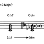 Diminished chordの特殊な用法